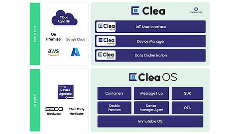 AI-based applications