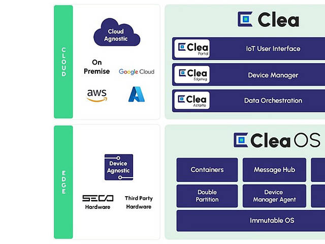 AI-based applications