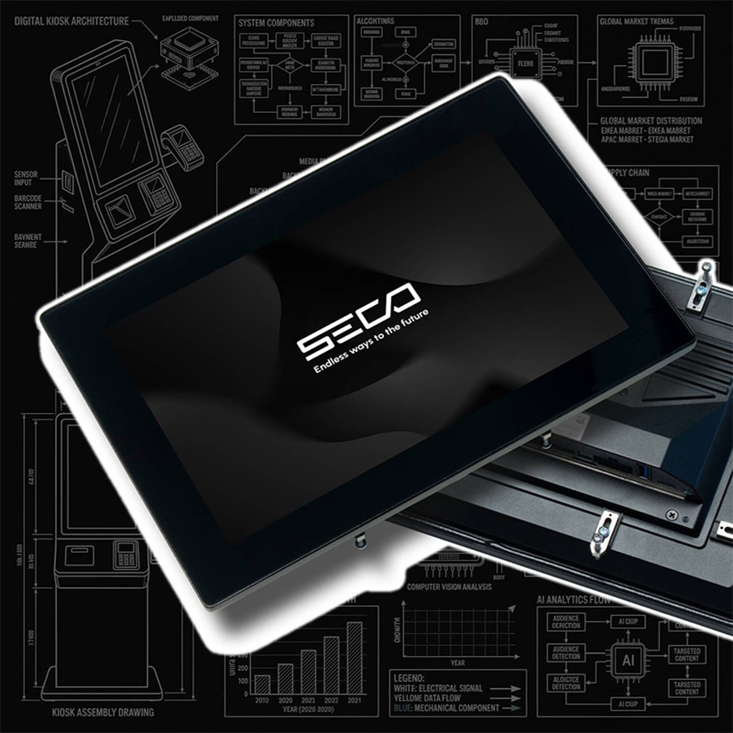 Digital signage